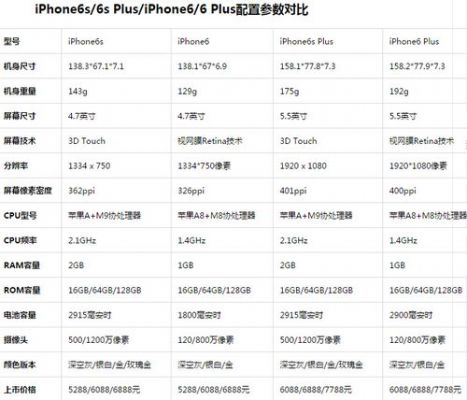 5s6s对比（5s跟6配置对比）-图2