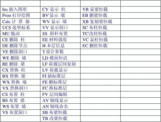 pkpm保存快捷键(pkpm怎么存低版本)-图3 pkpm保存快捷键(pkpm怎么存低版本)-图3