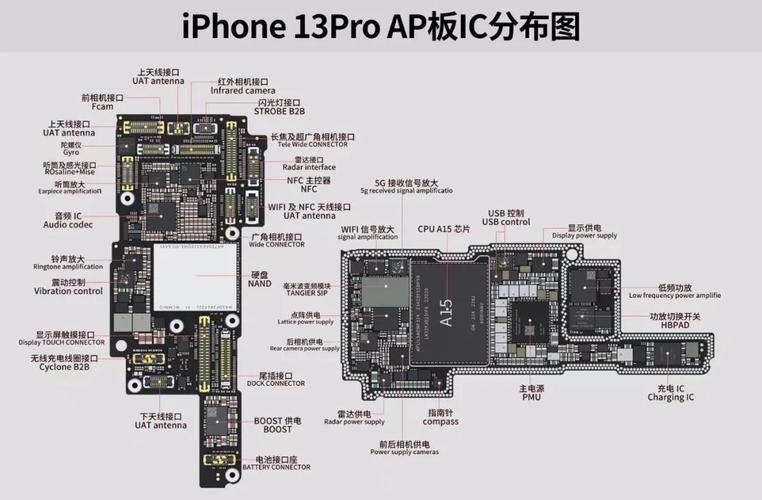 主板布局分类(主板分部图)-图3 主板布局分类(主板分部图)-图3