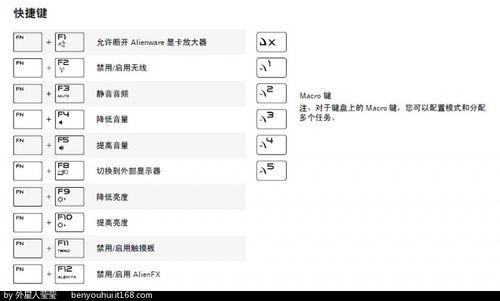外星人键盘快捷键（外星人键盘快捷键怎么设置）