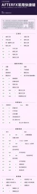 ae调整模式快捷键(ae怎么调模式)-图2 ae调整模式快捷键(ae怎么调模式)-图2