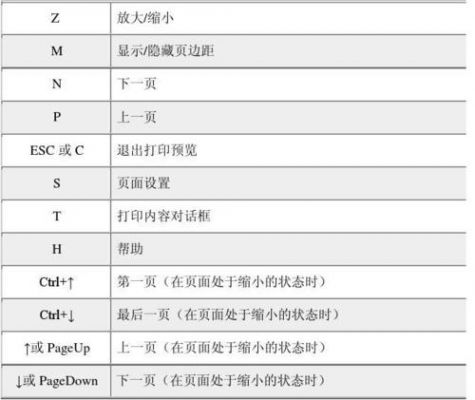 excle打印预览快捷键（excel中打印预览快捷键）