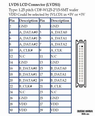 D2550主板lvds接口定义（主板lvds接线方法）