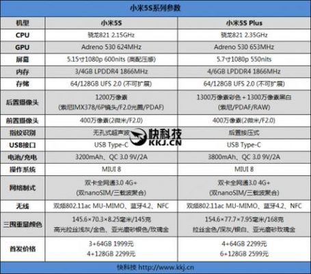 5s的参数配置文件(5s 参数)-图3 5s的参数配置文件(5s 参数)-图3