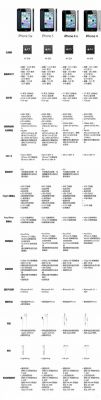苹果5s价格配置（苹果5s参数配置）-图2