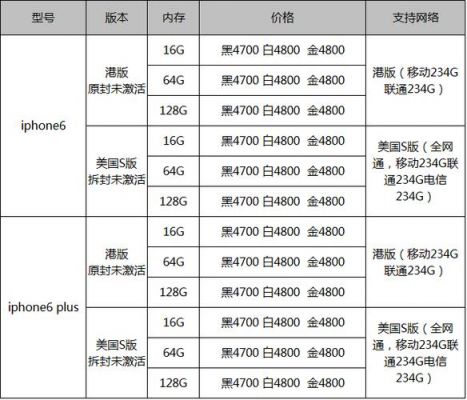 美版5s报价(美版5s支持什么网络)-图1 美版5s报价(美版5s支持什么网络)-图1