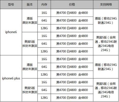 美版5s报价（美版5s支持什么网络）-图1