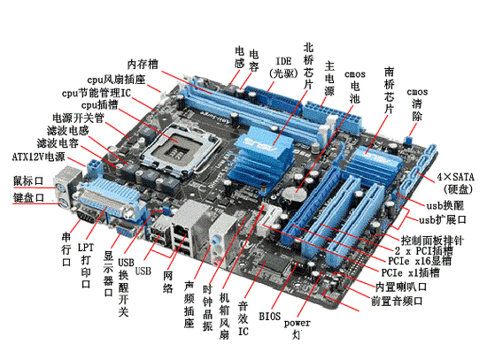 主板hbzx什么意思（主板h,b,p,z是什么意思）