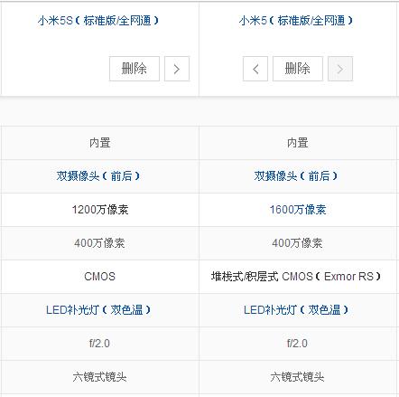 米5和5s参数配置(小米5与5s)-图3 米5和5s参数配置(小米5与5s)-图3
