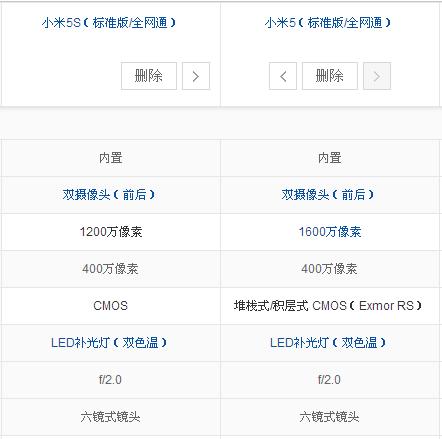 米5和5s参数配置（小米5与5s）-图3