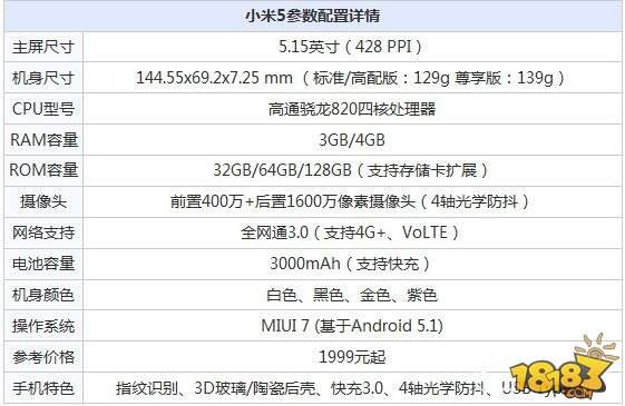 米5和5s参数配置（小米5与5s）-图2