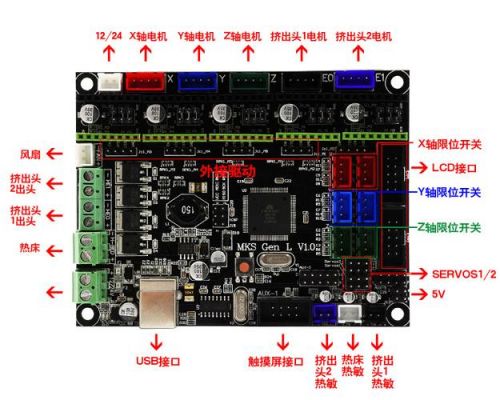 3d打印机主板说明书（3d打印机主控板）