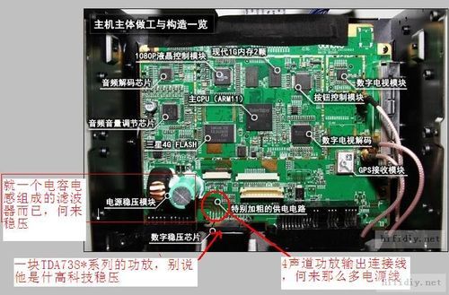 车载dvd主板图解（车载dvd主板图解大全）