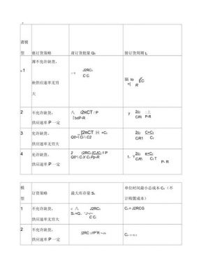 存货经济订货批量公式(存货经济订货批量公式 中级)-图3 存货经济订货批量公式(存货经济订货批量公式 中级)-图3