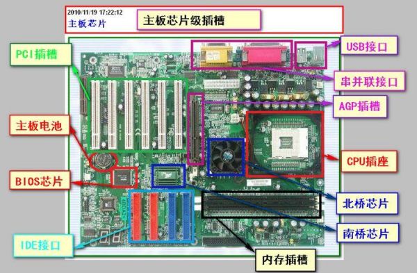 主板架构图（主板结构简图）