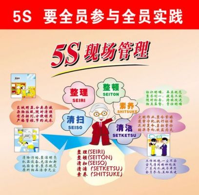 5s发展史（5s的概念是哪一年提出的）