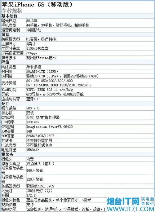 日版5s运营商(怎么看日版5s运营商)-图3 日版5s运营商(怎么看日版5s运营商)-图3