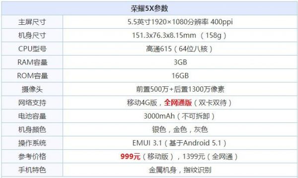 荣耀畅玩5x华为畅享5s（荣耀畅玩5x配置参数）-图1