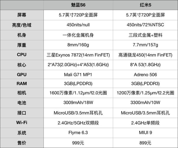 魅族5s手机代码（魅族s6的代码）