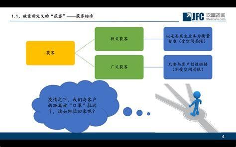 银行跑批量（银行批量获客的思路和措施）-图1