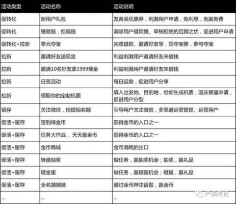 银行跑批量（银行批量获客的思路和措施）-图2