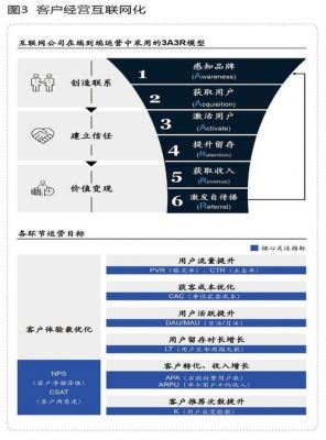 银行跑批量（银行批量获客的思路和措施）-图3