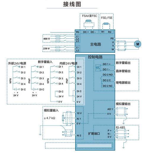西门子变频器换主板改功率(西门子变频器换主板改功率怎么调)-图1 西门子变频器换主板改功率(西门子变频器换主板改功率怎么调)-图1