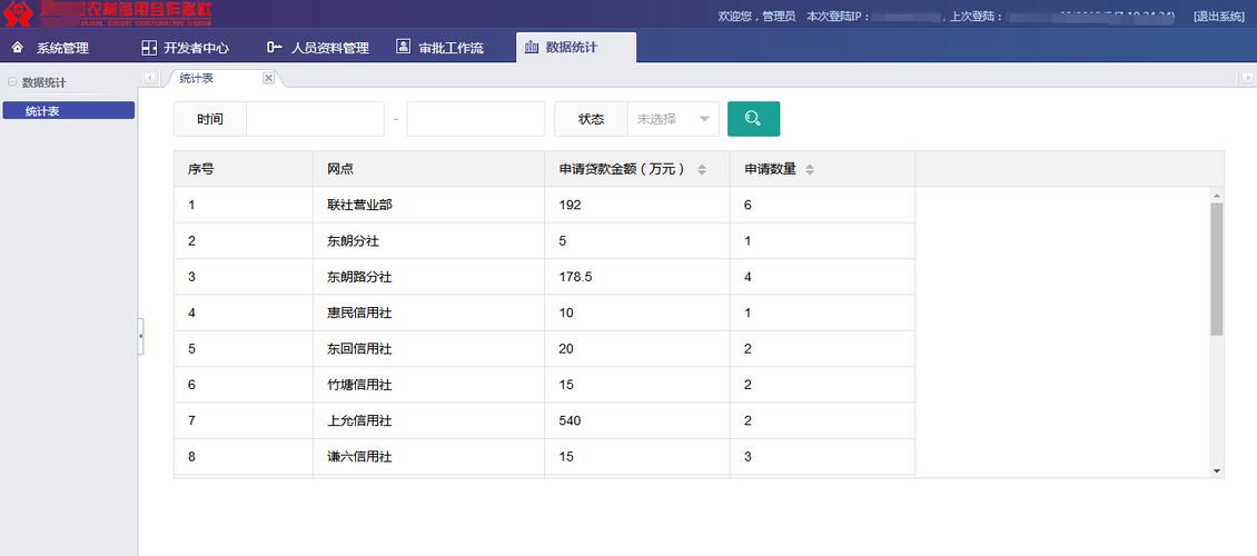 oa办公批量办理(oa如何批量处理)-图3 oa办公批量办理(oa如何批量处理)-图3