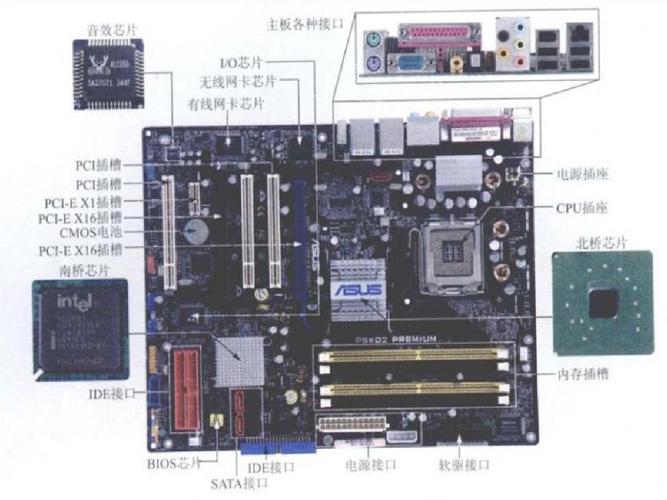 计算机主板的作用是(简述计算机主板的作用以及主板上的重要部件)-图3 计算机主板的作用是(简述计算机主板的作用以及主板上的重要部件)-图3