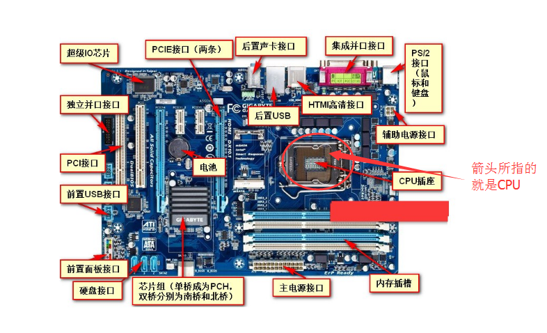 计算机主板的作用是(简述计算机主板的作用以及主板上的重要部件)-图2 计算机主板的作用是(简述计算机主板的作用以及主板上的重要部件)-图2