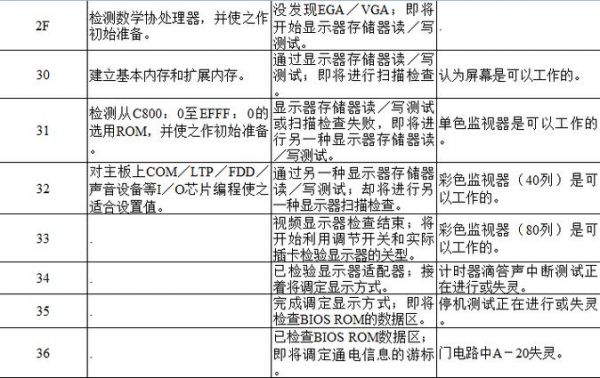 关于主板诊断卡64的信息-图1 关于主板诊断卡64的信息-图1
