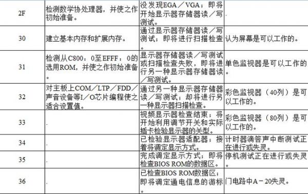 关于主板诊断卡64的信息