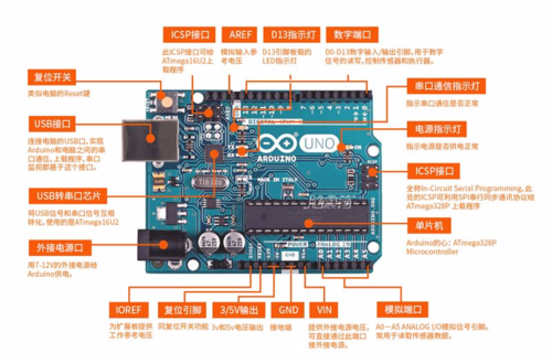 arduino主板硬件开源吗（arduino主板作用）