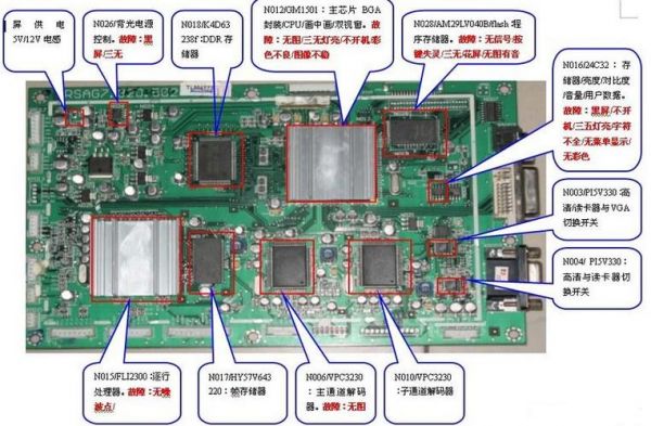 液晶主板零件认识图解（液晶主板坏了会出现什么情况）