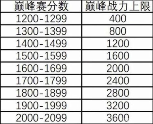 巅峰批量卡1.8（巅峰卡分有什么用）