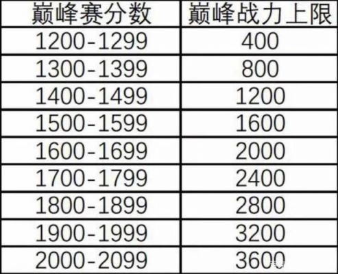 巅峰批量卡1.8（巅峰卡分有什么用）-图1