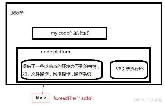 node批量请求（nodejs 请求）