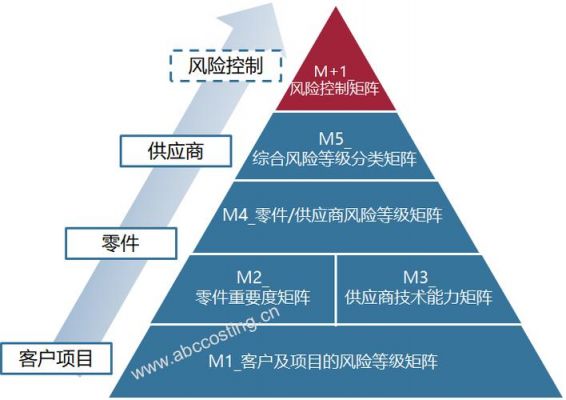 做出采购批量决策(做出采购批量决策的方法)-图3 做出采购批量决策(做出采购批量决策的方法)-图3