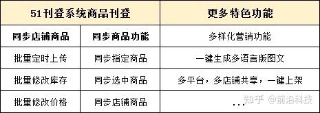 ecshop批量上传商品(shopee批量上传产品教程)-图2 ecshop批量上传商品(shopee批量上传产品教程)-图2