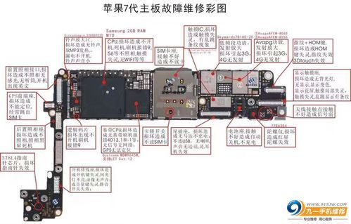 手机主板定义图（手机主板说明图）-图3