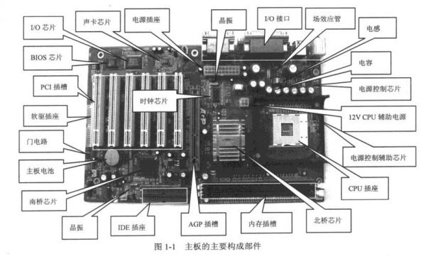 主板常用集成电路维...（主板主要集成了电路系统）-图1