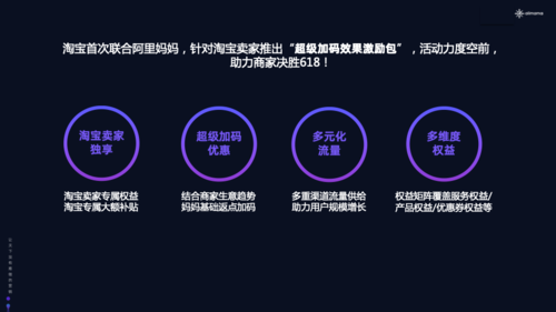 阿里妈妈怎么批量推广(阿里妈妈怎么批量推广产品)-图3 阿里妈妈怎么批量推广(阿里妈妈怎么批量推广产品)-图3