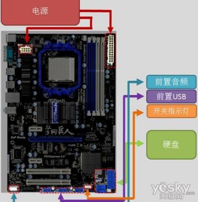 主板typec接口作用(电脑主板上typec接口干嘛用的zol问答)-图3 主板typec接口作用(电脑主板上typec接口干嘛用的zol问答)-图3